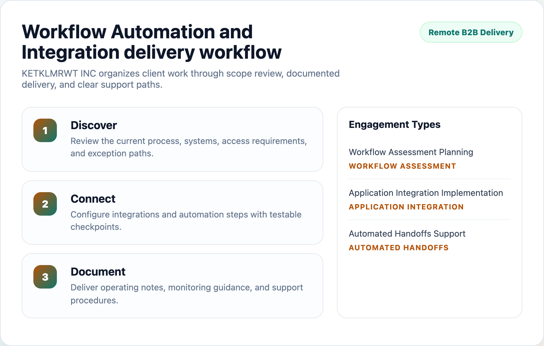 KETKLMRWT INC workflow planning preview
